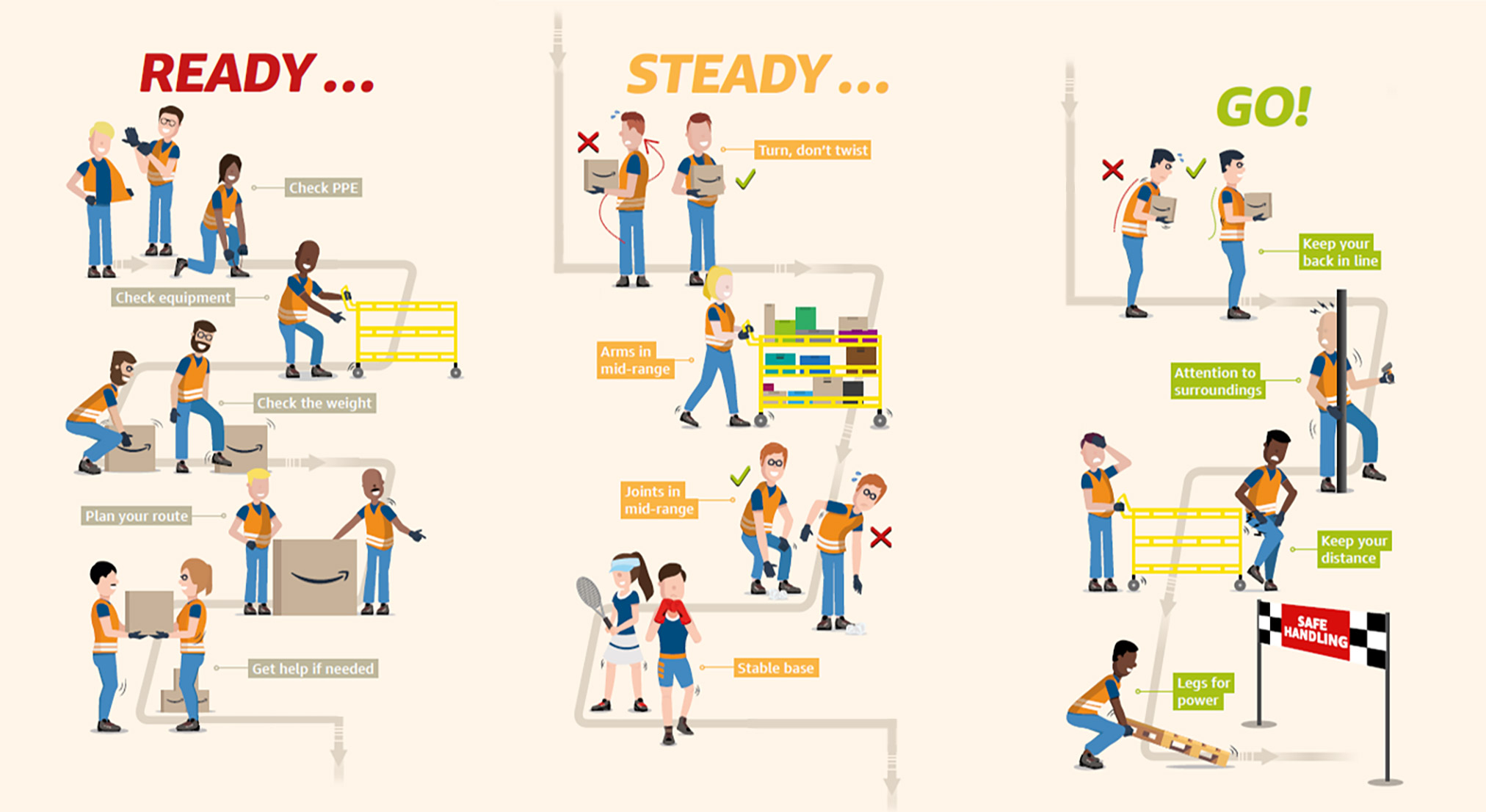 Safe handling guide image